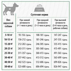 Natures Protection NP SP Superior Care Grain FREE LAMB - Беззерновой с ягненком для всех пород