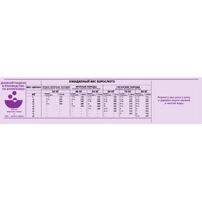ORIJEN PUPPY LARGE (85/15) беззерновой корм, биологически соответствующий для щенков крупных пород