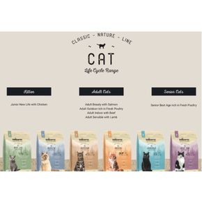 СЕТ Chicopee CNL для кошек одного наименования