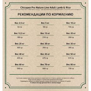 Сhicopee Pro Nature Line PNL Adult Lamb & Rice (Чикопи Эдалт Ламб Райс)- для собак всех пород с ягненком и рисом