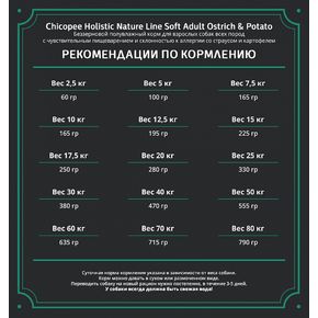 Chicopee Holicstic Nature Line HNL Adult Ostrich & Potato (Strauss) - со страусом и картофелем