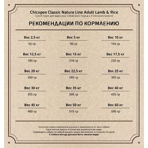 Chicopee Classic Nature Line CNL Adult Lamb & Rice - с ягненком