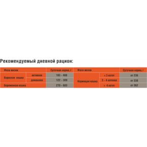 Darsi Sensitive консервы для кошек с чувствительным пищеварением 