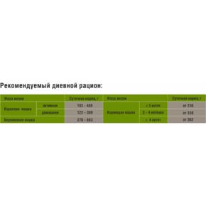 Darsi Sterilised консервы для стерилизованных кошек 