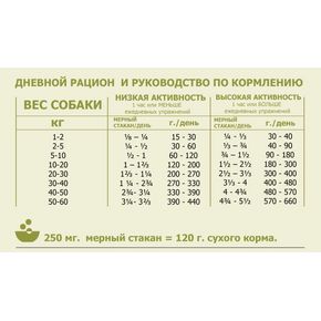 ACANA SINGLES YORKSHIRE PORK (АКАНА СВИНИНА) для всех пород со свининой